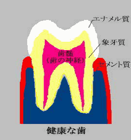 tooth C0